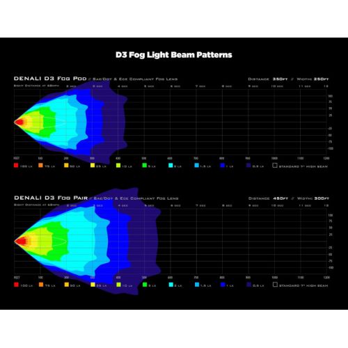 DENALI Pod fendinebbia a LED D3 con centralina CANsmart GEN II