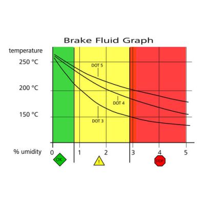 BREMBO Racing LCF 600 Plus - 500 ml Fluido Freni