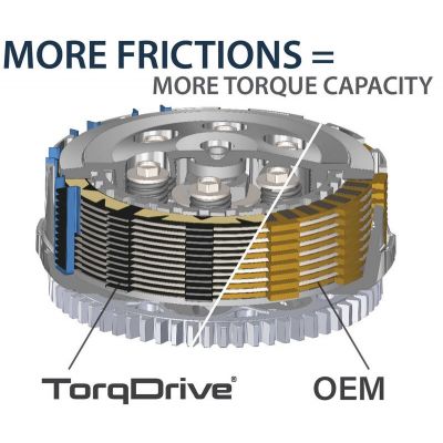 REKLUSE RMS-2807009 TorqDrive Street Kit frizione