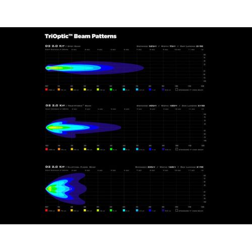 DENALI Pod fari ausiliari a LED D2 con centralina DialDim cablaggio specifico YAMAHA TENERE 700 2019 / 2024