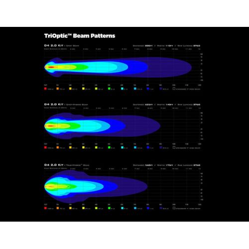 DENALI Pod fari ausiliari a LED D4 con centralina DialDim cablaggio YAMAHA TENERE 700 2019 / 2024