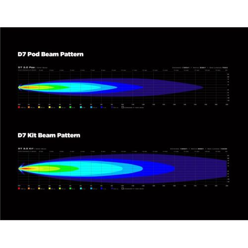 DENALI Pod Luci Guida a LED D7 con centralina DialDim cablaggio specifico YAMAHA TENERE 700 2019 / 2024