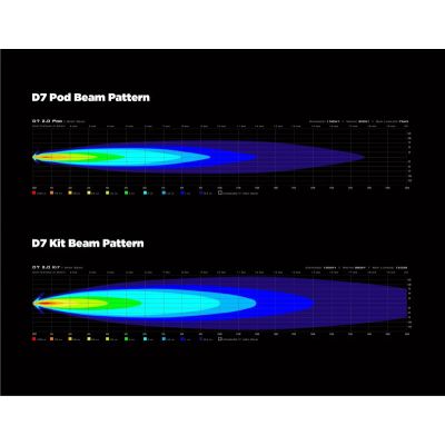 DENALI Pod Luci Guida a LED D7 con centralina DialDim cablaggio specifico YAMAHA TENERE 700 2019 / 2024